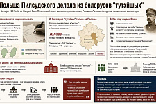 Как Польша Пилсудского делала из белорусов "тутэйшых"