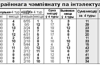 Рэкорды і сенсацыі чацвёртага тура інтэлектуальнага турніра