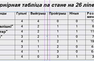Районный чемпионат по мини-футболу. Фавориты определились