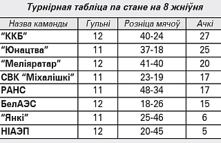 Районный чемпионат по футболу близится к завершению