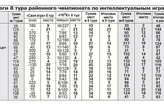 Чем отметился августовский "Что? Где? Когда?"