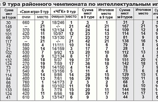 В сентябрьской игре лидировал «Magnum ignotum»