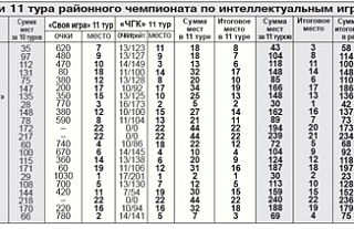 У интеллектуалов остался последний шанс изменить своё положение в турнирной таблице