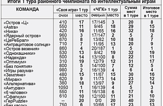 Февральские интеллектуальные игры начались с сенсационного заявления