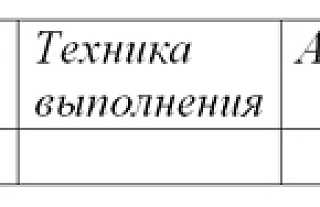 27 марта в ККЗ "Островец" будет организована районная выставка-конкурс "Пасхальное яйцо – 2016". Стать участником конкурса может любой желающий