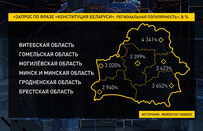 Запрос на Конституцию – в трендах интернета