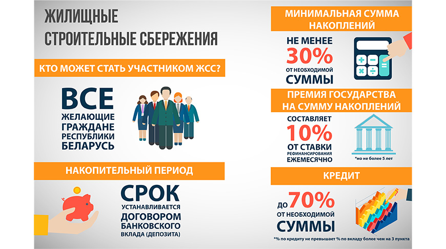 Жилищные строительные сбережения: подробно и доступно