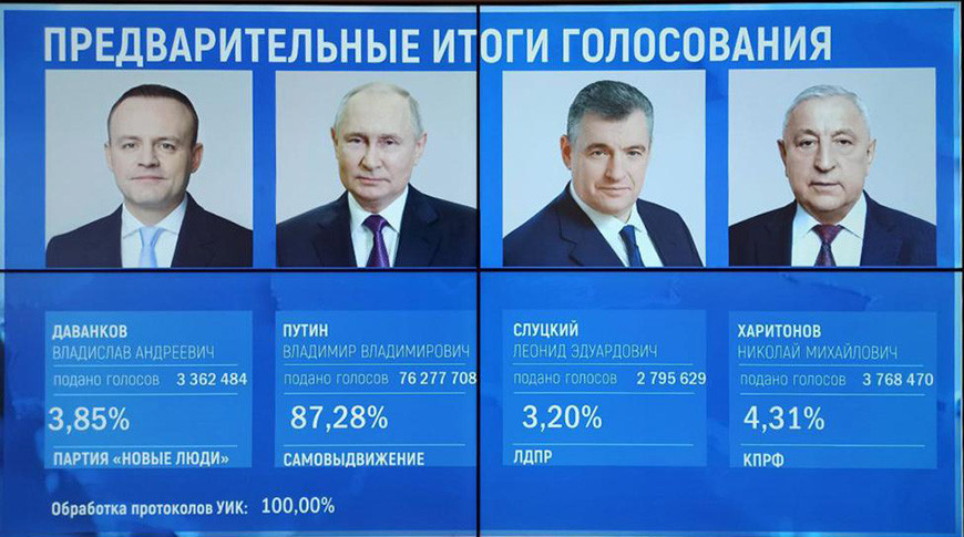 Владимир Путин набрал 87,28% голосов на выборах президента РФ по итогам обработки 100% протоколов