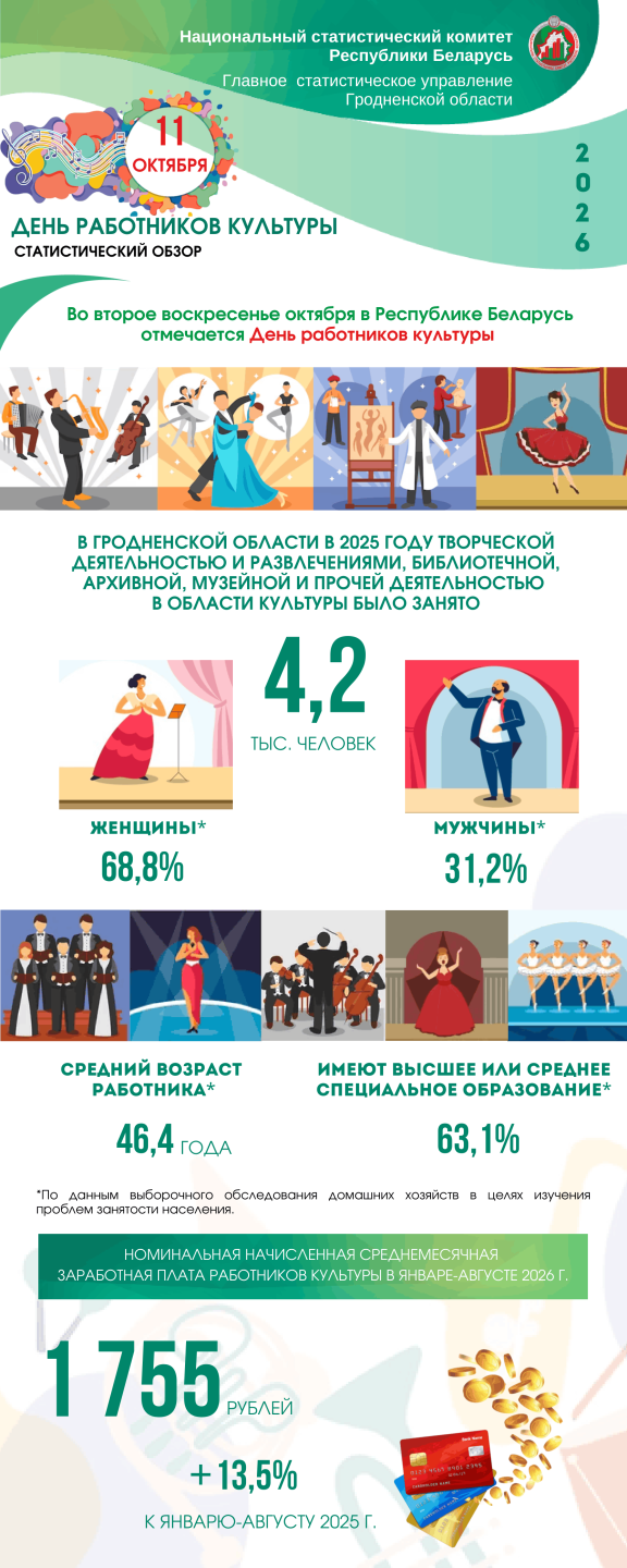 День работников культуры