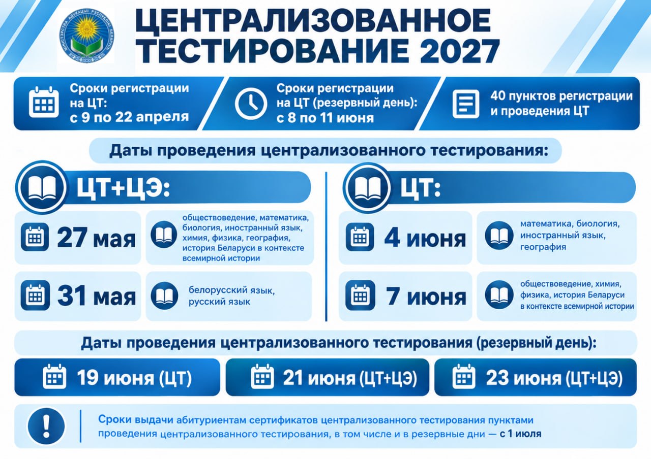График ЦТ и ЦЭ в 2027 году