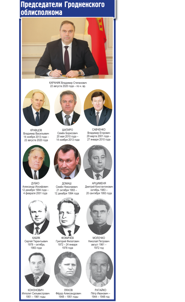 Губернаторы в цвете-1.png