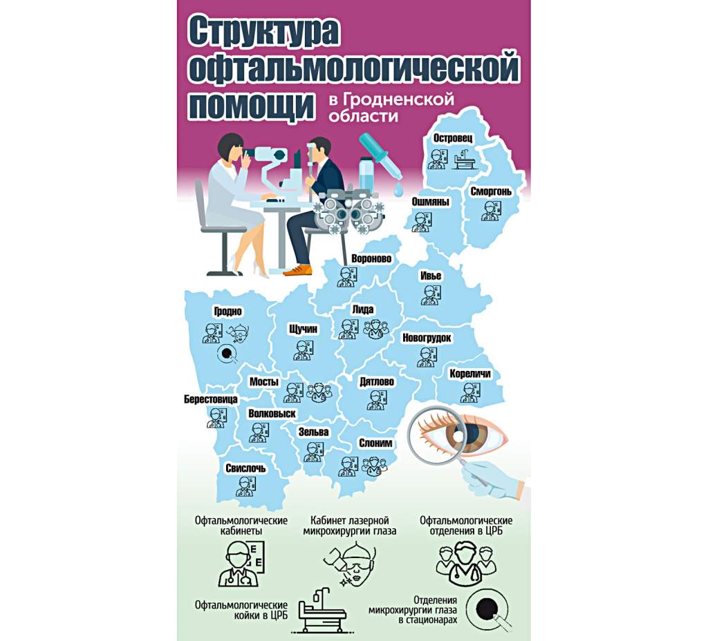 ИГ - Офтальмология.jpg