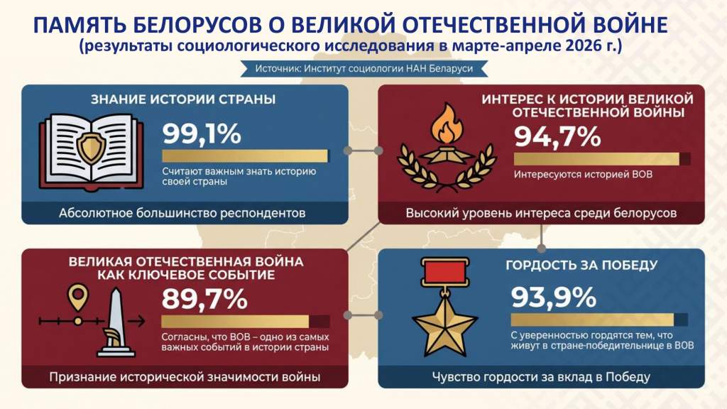 Презентация ПАМЯТЬ ВО ИМЯ БУДУЩЕГО_00004.jpg