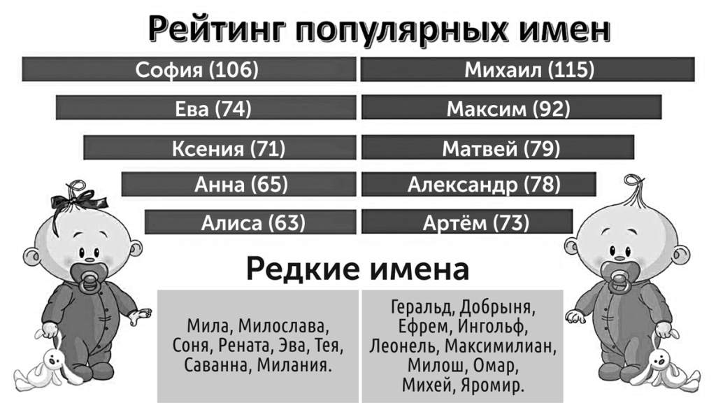 Рейтинг имен.jpg