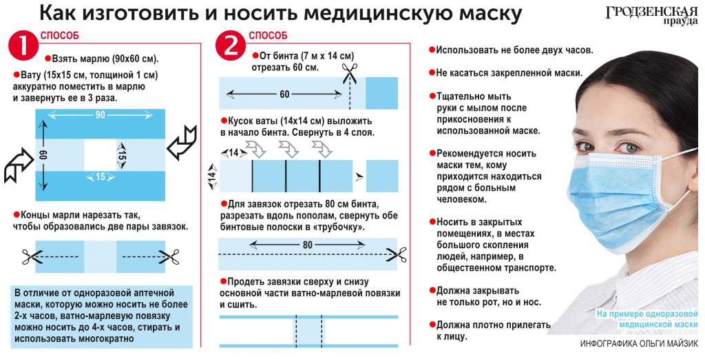 Как изготовить и носить медицинскую маску.jpg