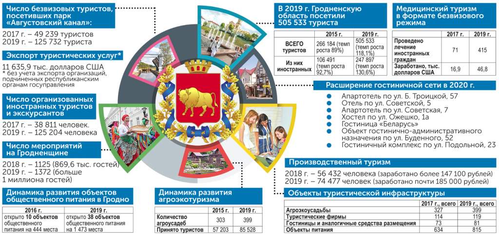 ИГ - туризм.jpg