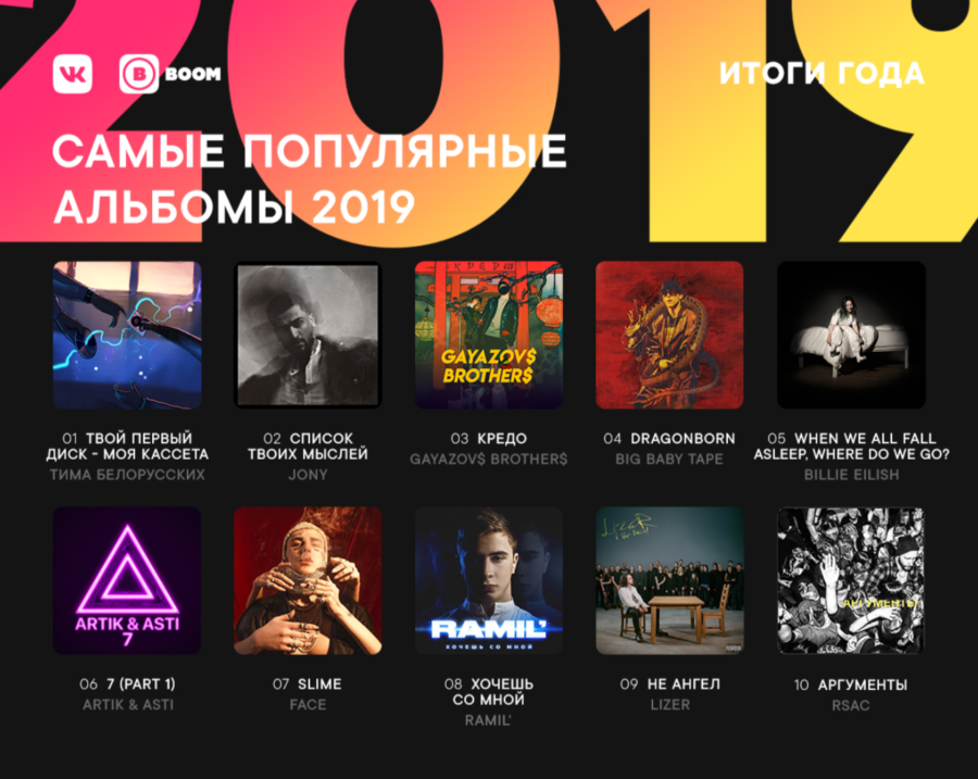 FireShot-Capture-481-VK_2019_Best_Albums-vk.com_-e1576159029695.png