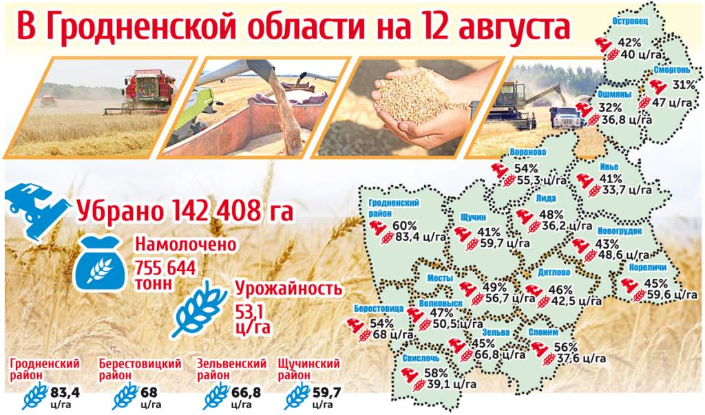 карта Урожайности 2022 (3).jpg