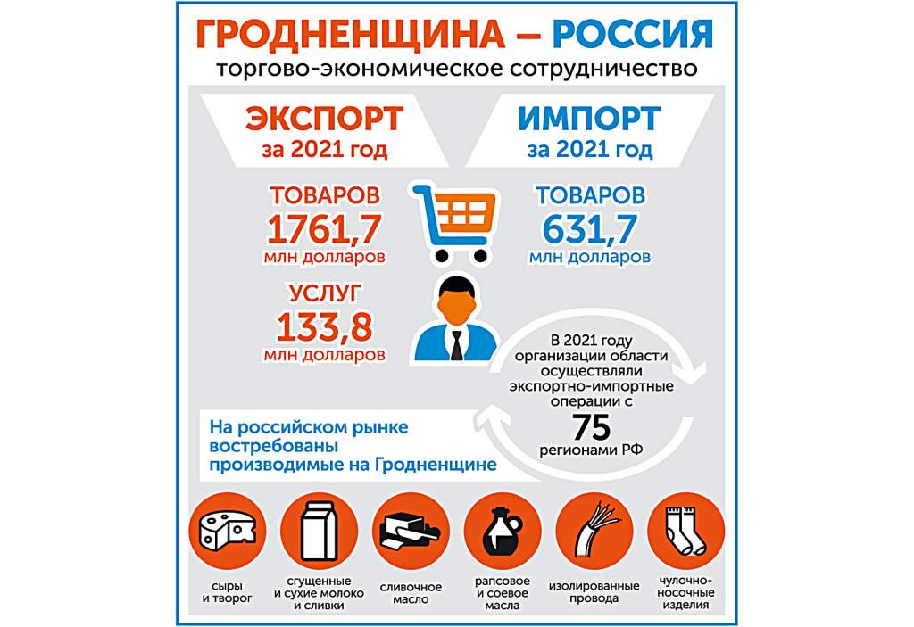 ИГ - Гродно-Россия 2022.jpg