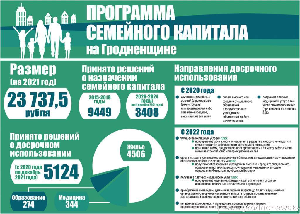 ИГ - Семейный капитал.jpg
