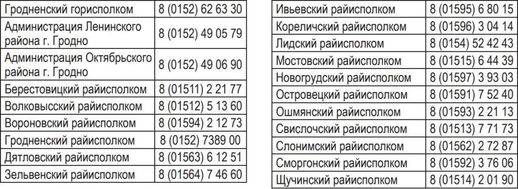 номера райисполкомов.JPG