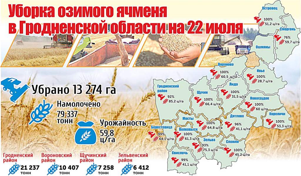 ИГ - Уборка озимого ячменя 2022.jpg