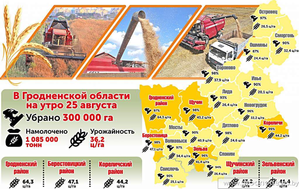 Карта урожайности 2021 (4).jpg