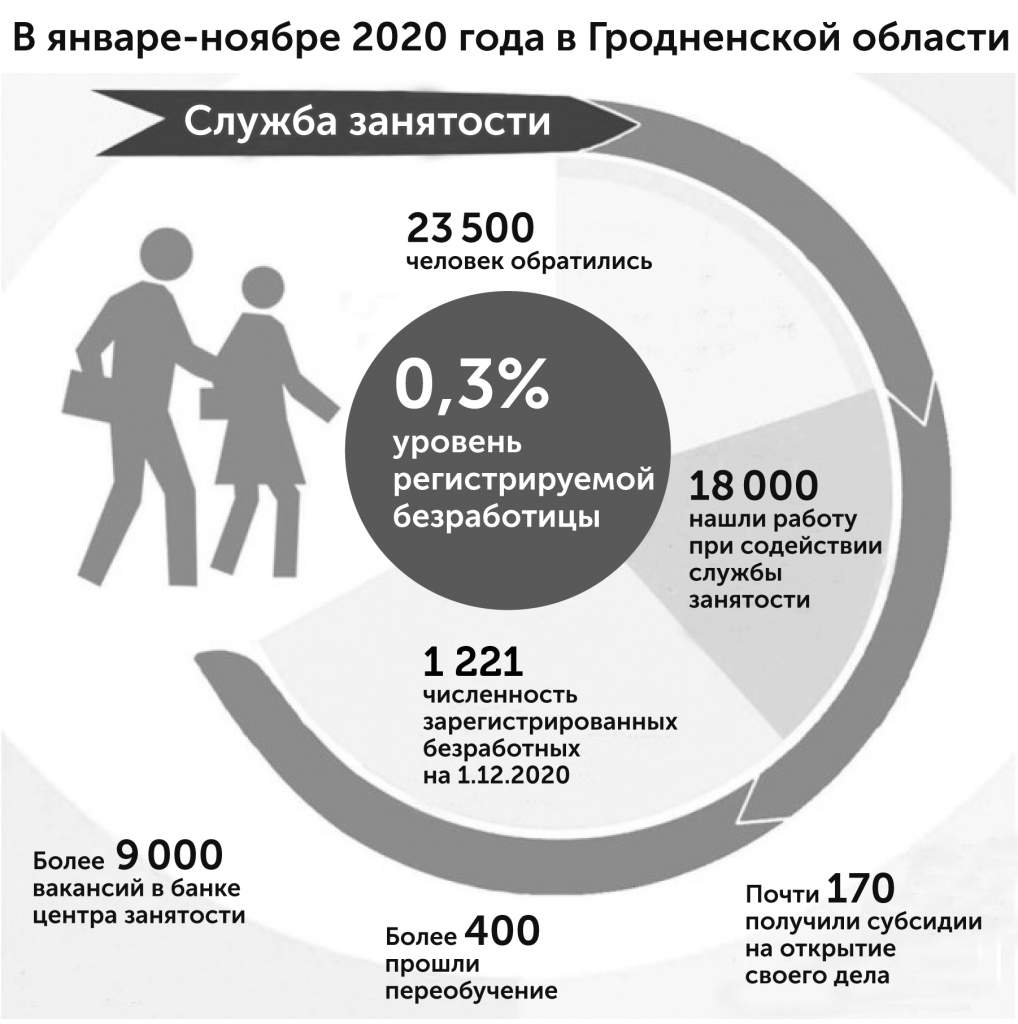 Служба занятости.jpg