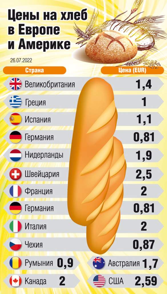 ИГ - Цены на хлеб.jpg