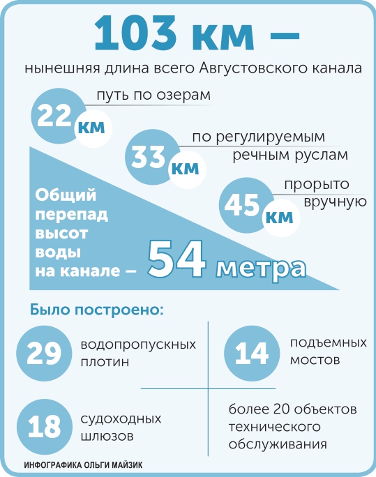 инфо августовский канал_page-0001.jpg