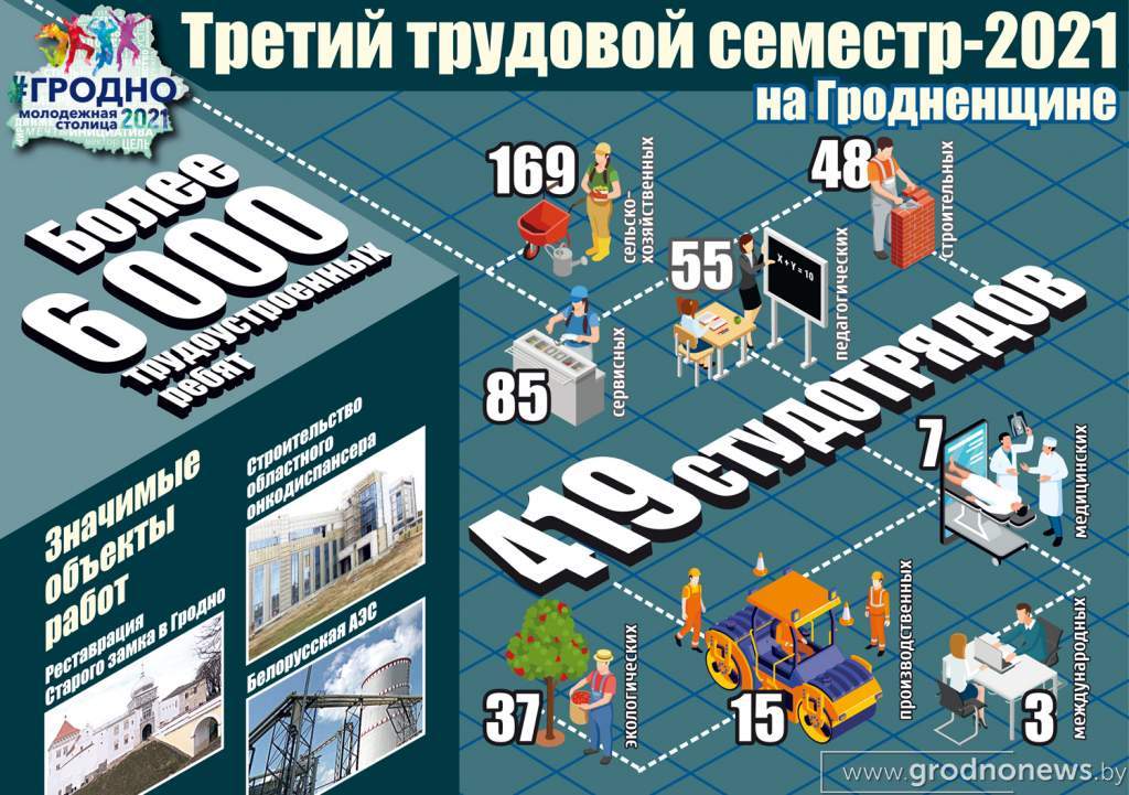 ИГ - Трудовой семестр.jpg