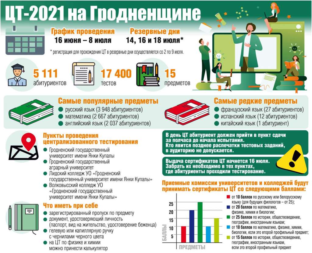 ИГ - центрТест.jpg