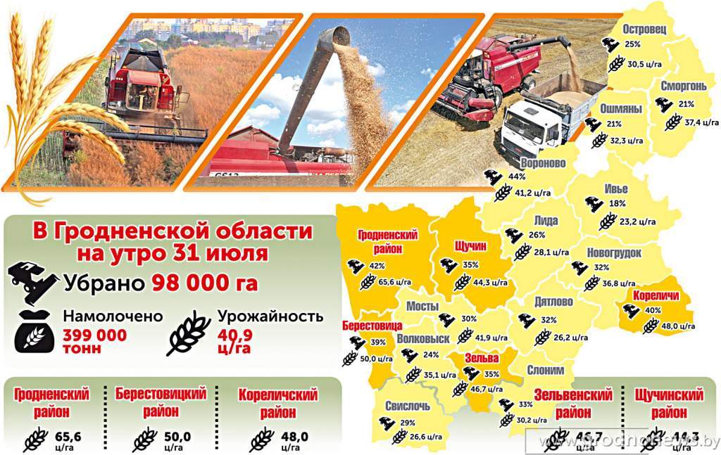 Карта урожайности 2021.jpg