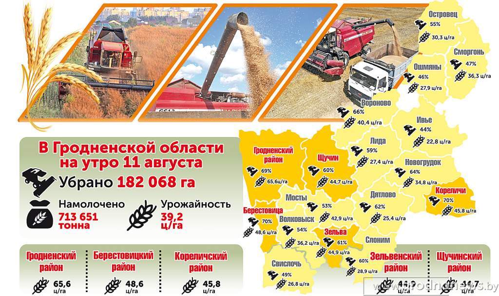 карта урожайности 11 августа.jpg