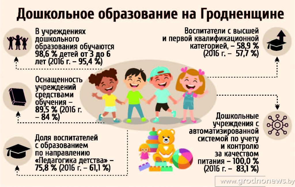 дошкольное образование инфографика.jpg