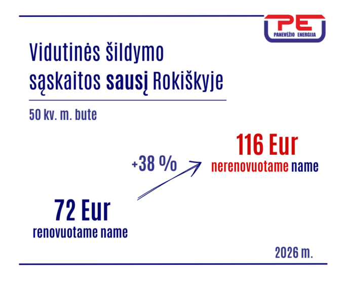 графика литва.png