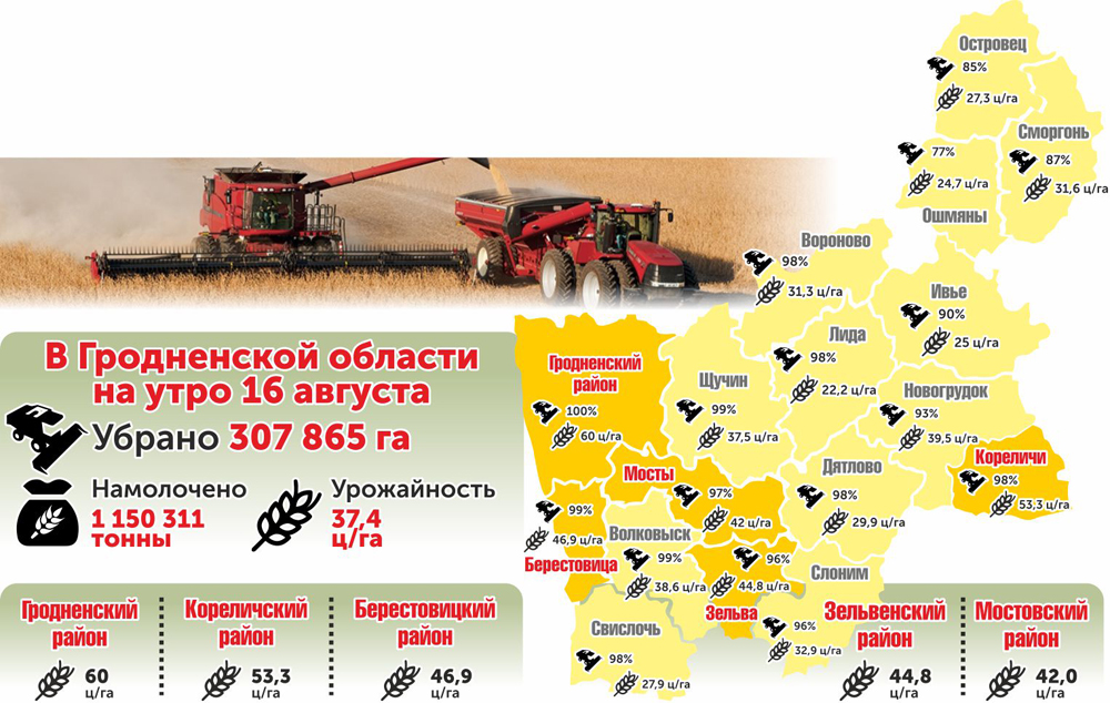 картаУрожайности - 16 августа.jpg