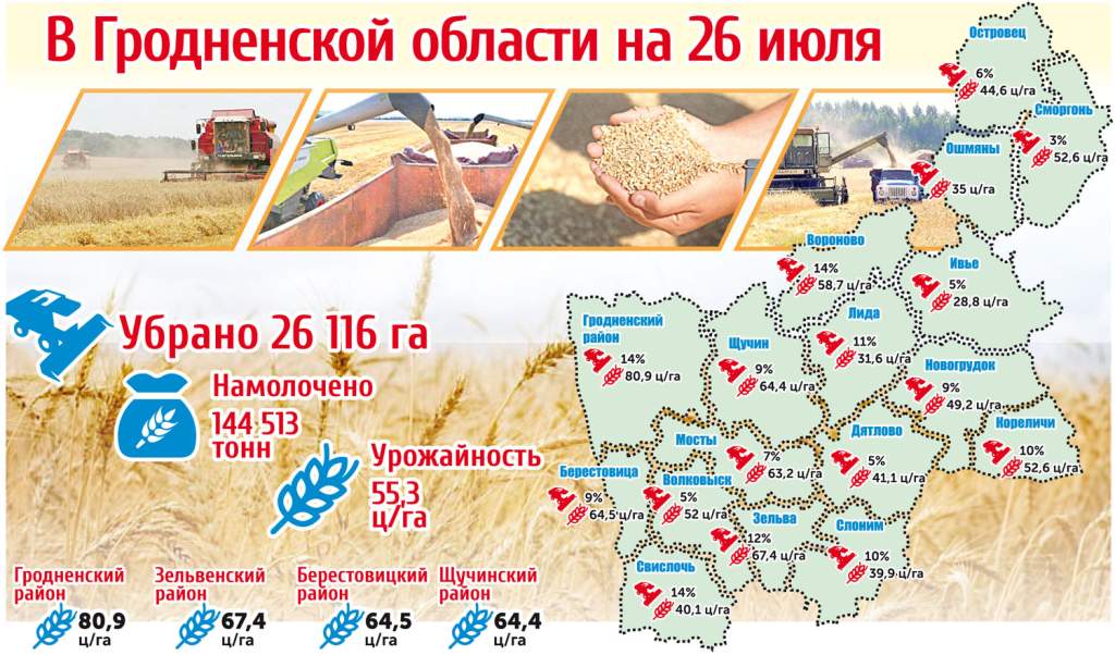 карта Урожайности 2022.jpg