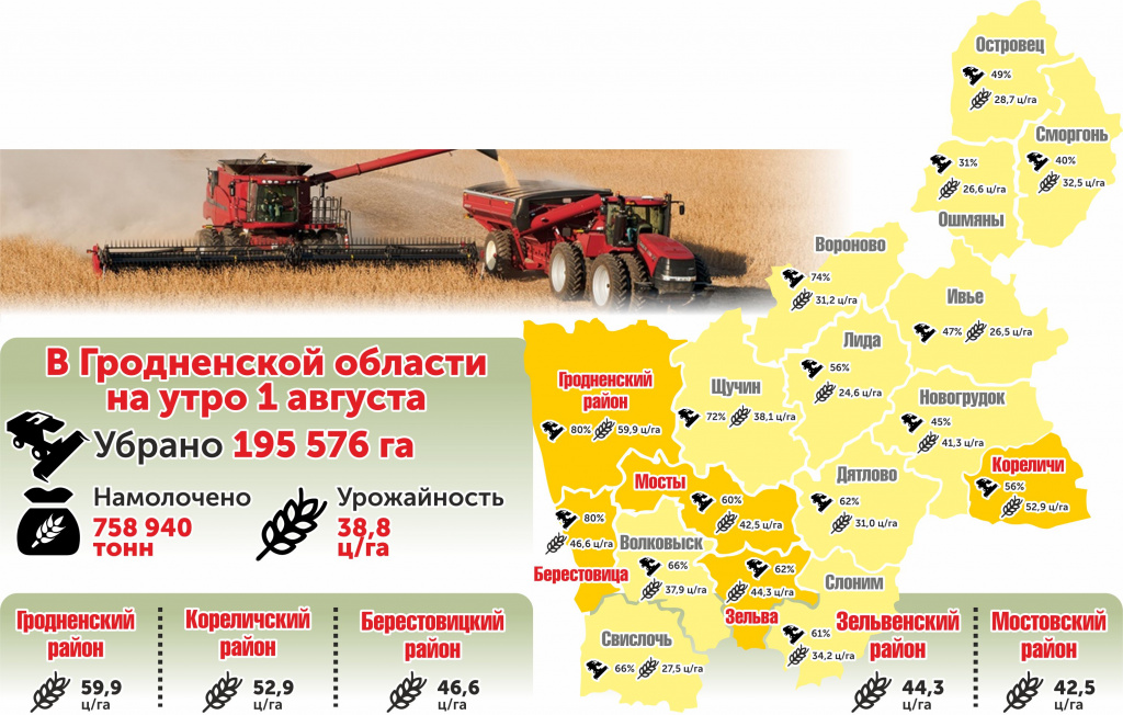 картаУрожайности_1_августа.jpg