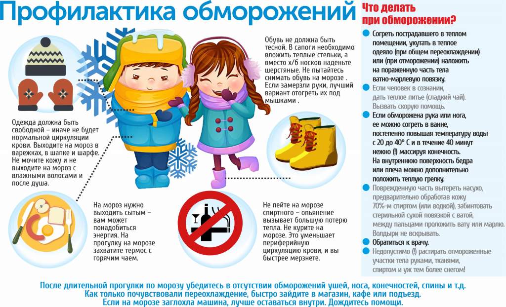 ИГ - обморожения.jpg