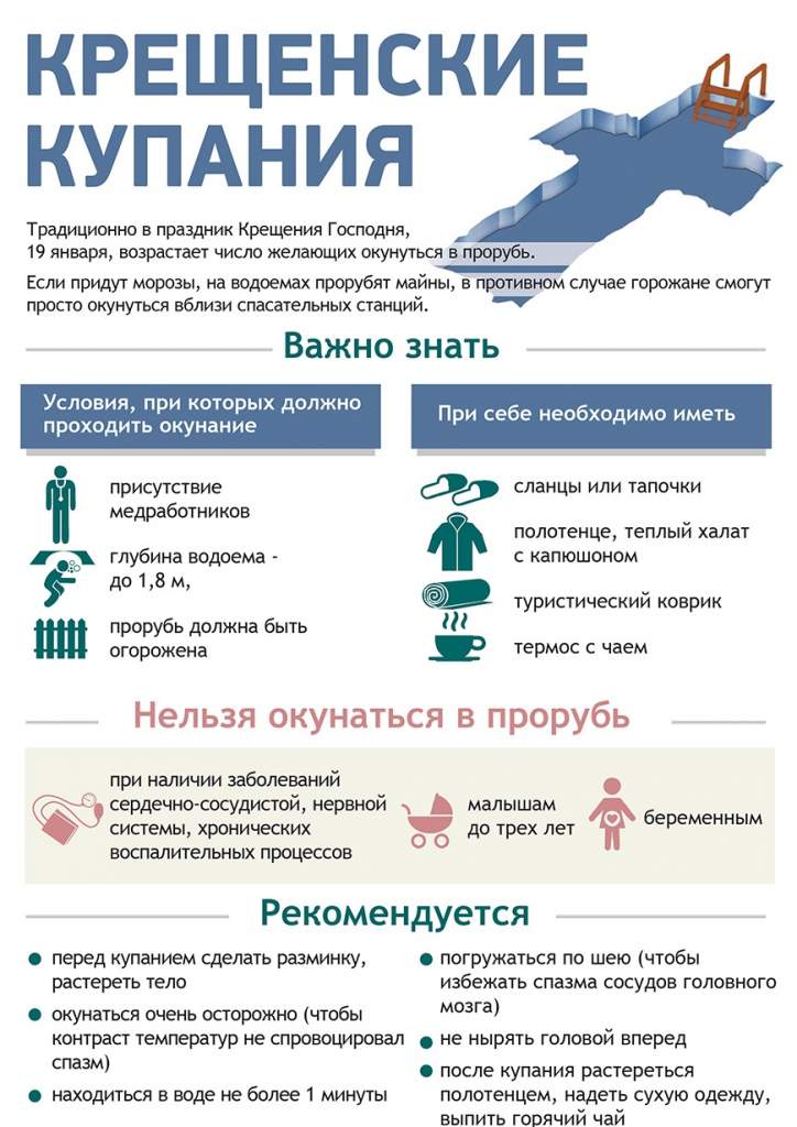 крещение инфографика.jpg