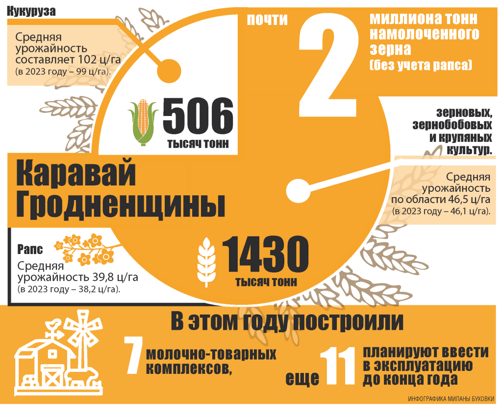 инфо каравай.png