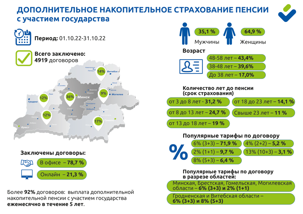 инфографика стравита.png