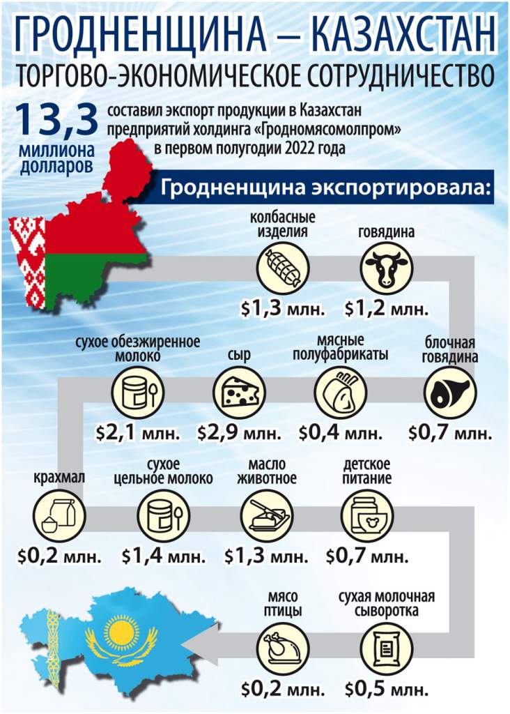 ИГ - Экспорт в Казахстан.jpg