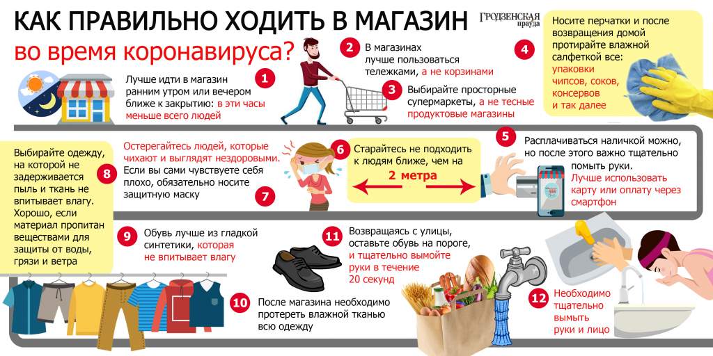 Инфографика_как ходить в магазин2 (2).jpg