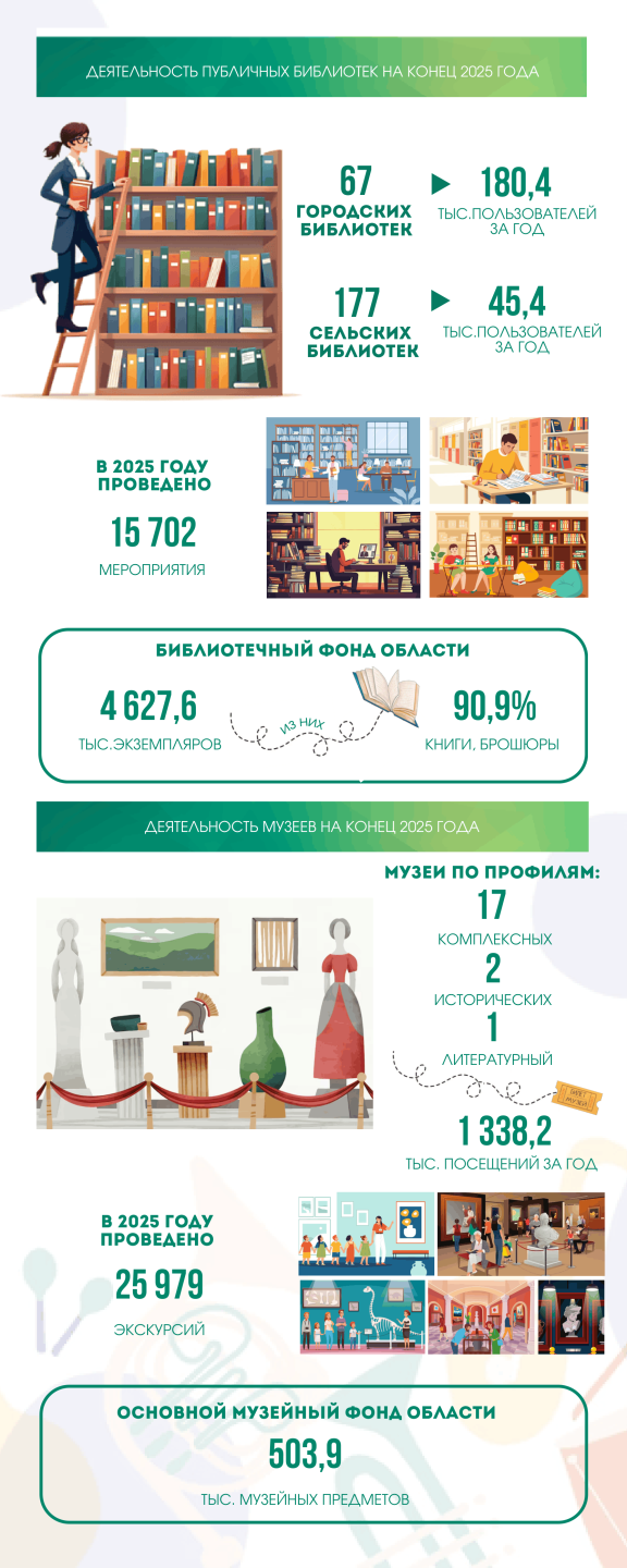 День работников культуры