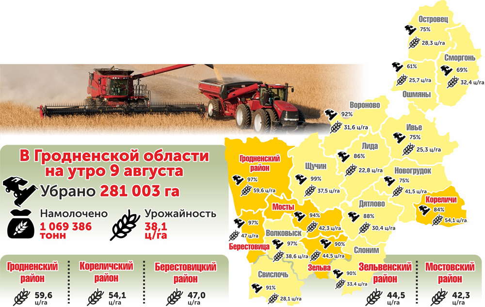 картаУрожайности - 9 августа.jpg