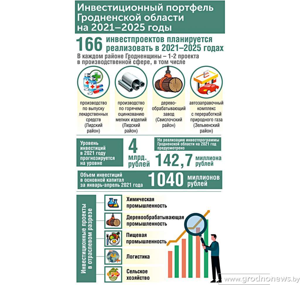 ИГ - инвестПортфель.jpg
