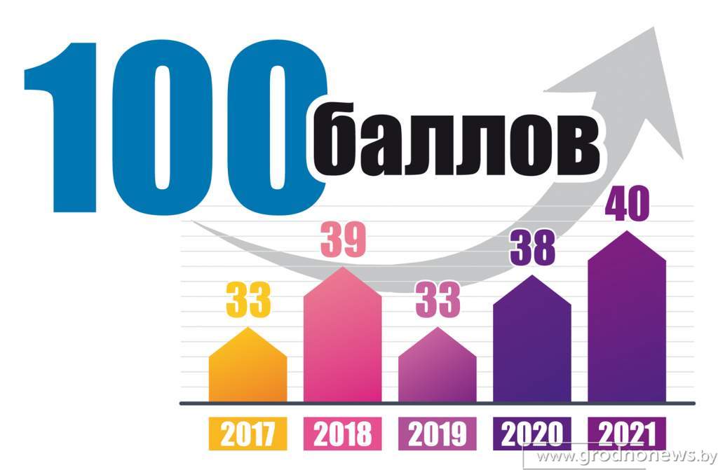 100ballov.jpg