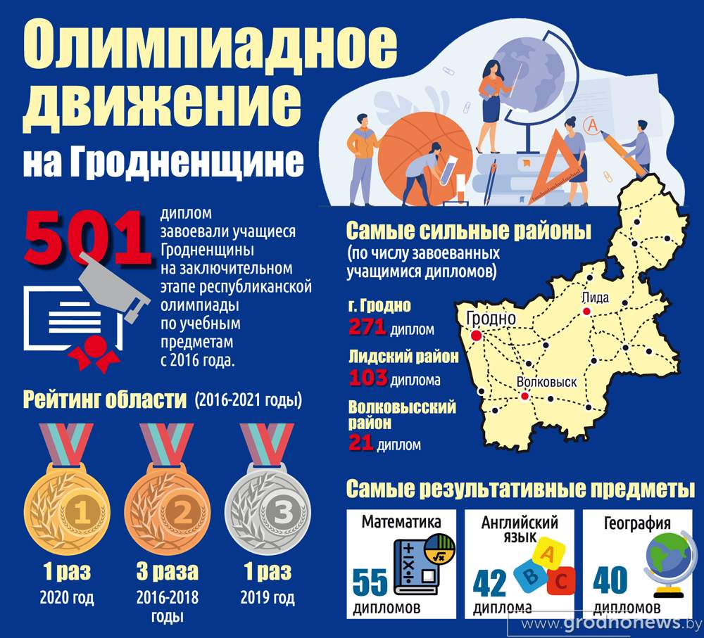ИГ - Олимпиады.jpg